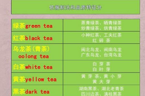 茶葉名稱大全和圖片，茶葉名字大全三四個(gè)字！