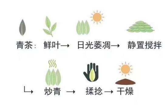 茶葉名稱大全和圖片，茶葉名字大全三四個(gè)字！