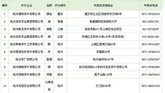 杭州買龍井茶攻略，怎么買到正宗的西湖龍井？