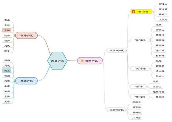 杭州買龍井茶攻略，怎么買到正宗的西湖龍井？