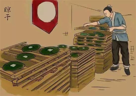 制茶八步驟，制茶工藝流程圖