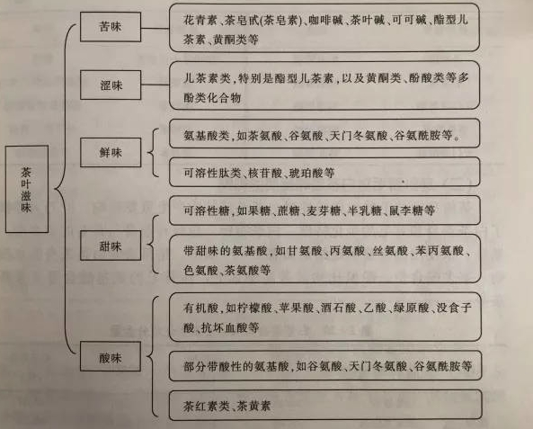 白茶三年為藥七年為寶的原理，為什么說一年茶三年藥七年寶？