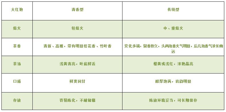 大紅袍可以放10年嗎，大紅袍放了十年能喝嗎